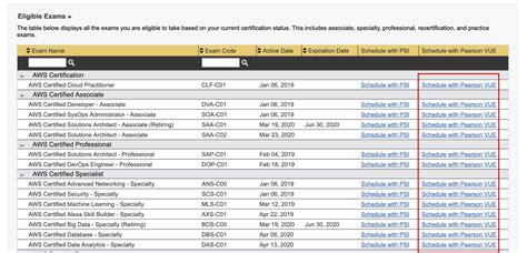 aws exam sign in.